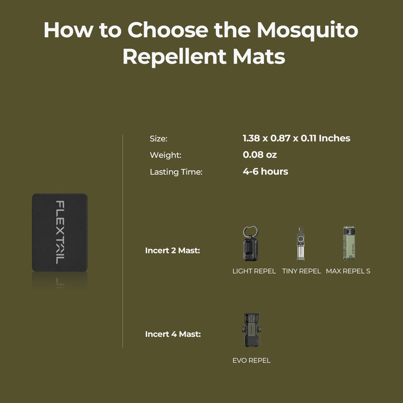 Mosquito Repellent Mat for TINY REPEL & MAX REPEL S & LIGHT REPEL